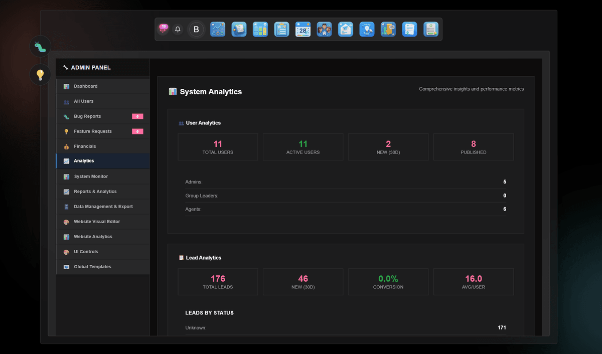 Admin Analytics